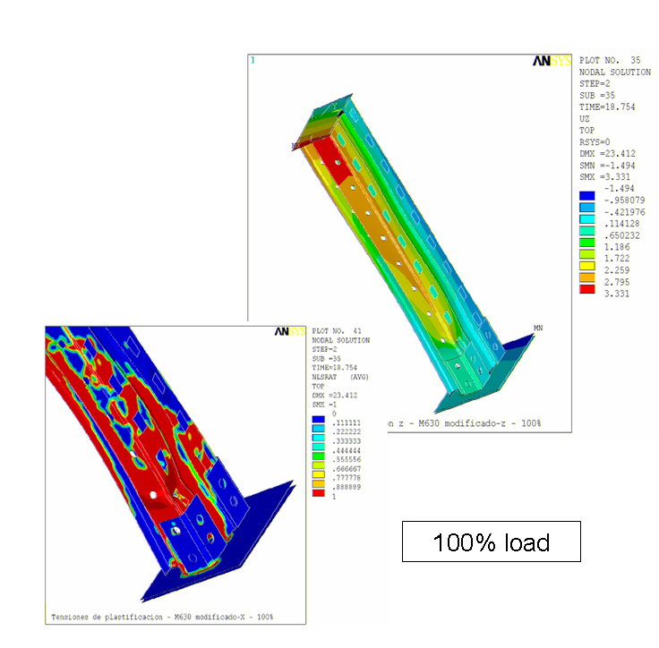 Stress and deformation results